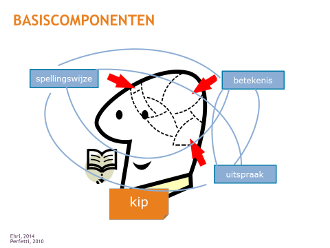 hoofd-koppelingen-leggen.png