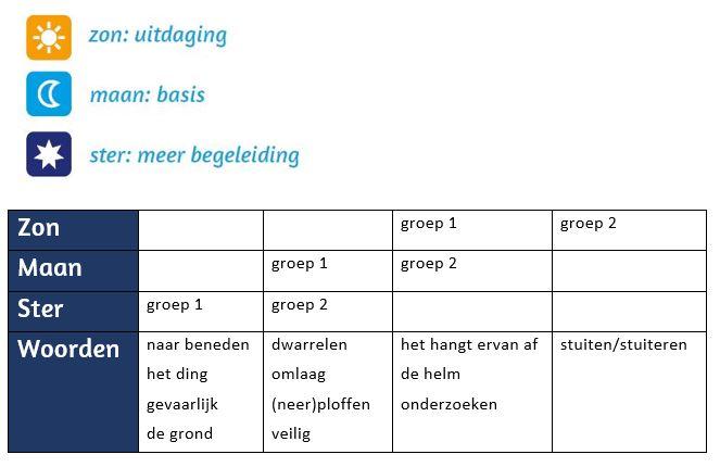 activiteit wetenschap en techniek voor kleuters: differentiatie