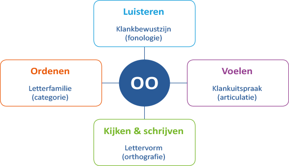 vll-stap1-automatiseerlijn-.png