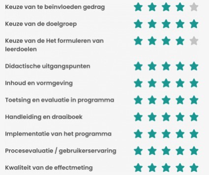scores WegwijsVR in beoordeling CROW