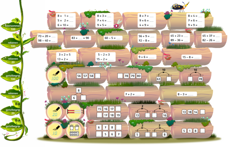 Rekenen groep 4 met rekenmethode Semsom - Uitgeverij Zwijsen