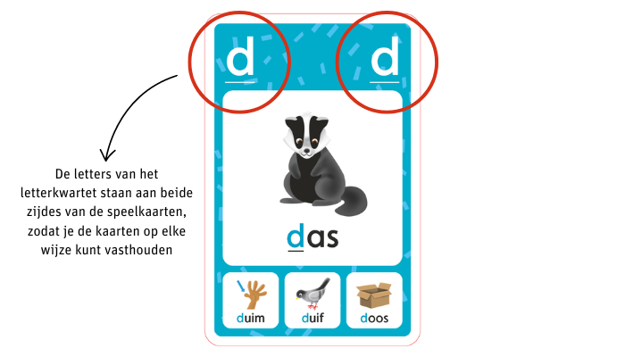 letterkwartet uitleg kaart letterplons