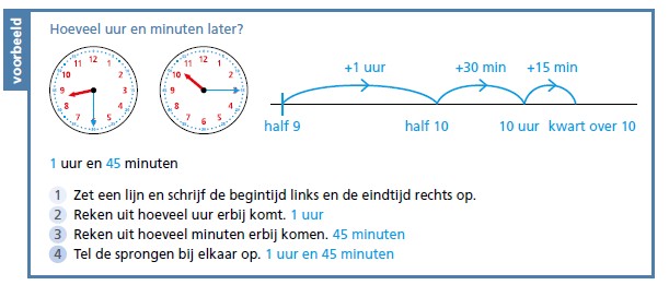 Voorbeeld stappenplan uit Nano: hoe pak je een klokkijkopgave stap voor stap aan?